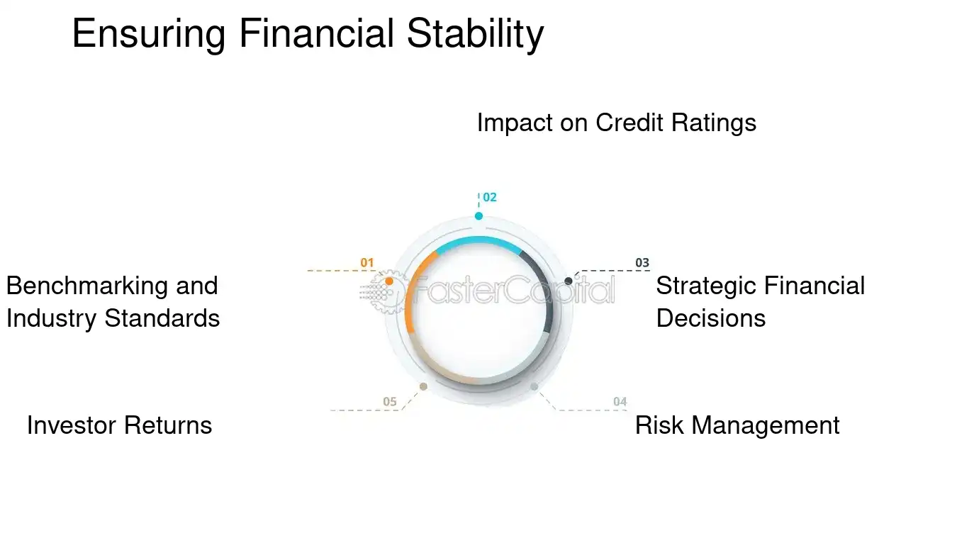 Ensuring Financial Stability - Business analytics: Financial Performance Metrics: Driving Growth with Key Financial Performance Metrics
